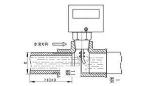 流量開(kāi)關(guān)的工作原理動(dòng)畫(huà)