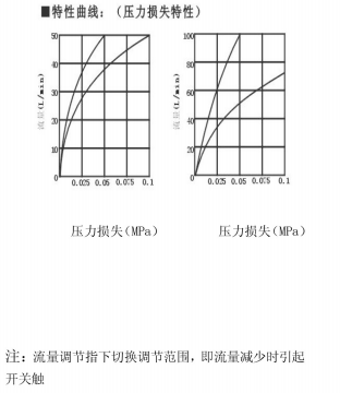小口徑靶式流量開關(guān)NK-01D系列