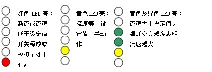 不銹鋼6燈熱導(dǎo)式流量開關(guān)NK600型