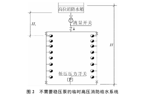 消防流量開關(guān)