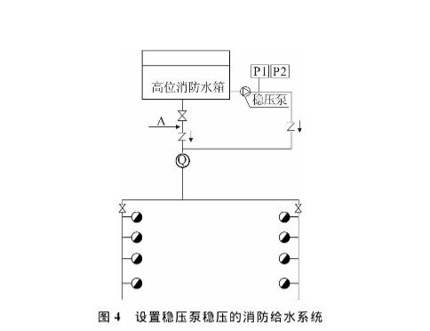 消防流量開關(guān)
