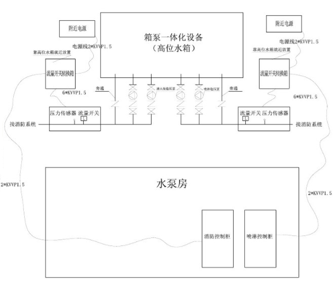 消防流量開(kāi)關(guān)接線