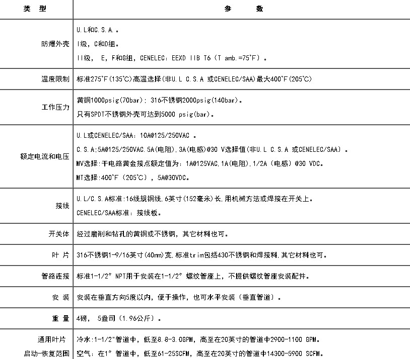 防爆流量開關(guān)技術(shù)參數(shù)