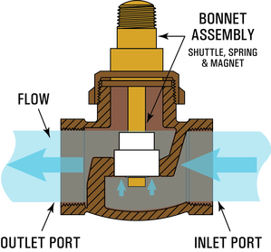 流量開關(guān)