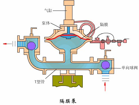 流量開關(guān)工作原理動圖
